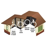 Woodland Scenics Light Block Kit WOOJP5716 Electrical & Electronics. Fixed Price $21.98.