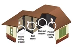Light Kit (#5716) By Woodland Scenics -blocks Out Individual Windows!. Fixed Price $15.99.
